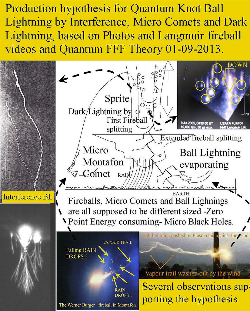 Image result for sprites ball lightning