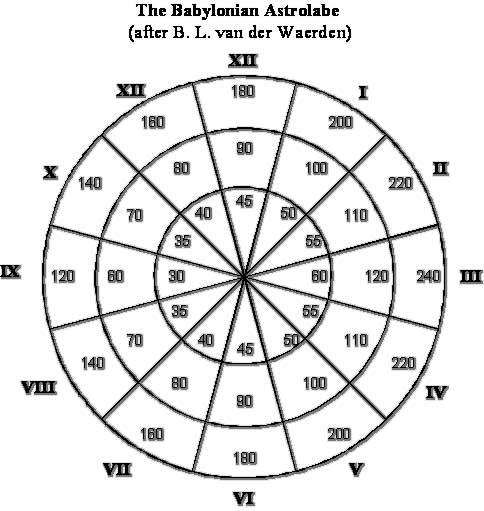 http://blog.world-mysteries.com/wp-content/uploads/2012/05/astrolabe_Babylon.jpg