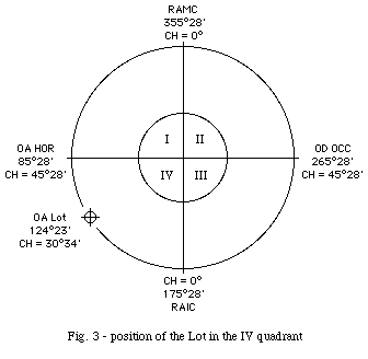 http://www.cieloeterra.it/eng/eng.articoli.sorti/eng.sortech.GIF