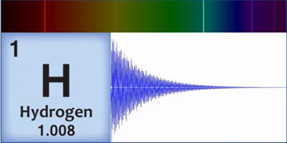 Chart

Description automatically generated