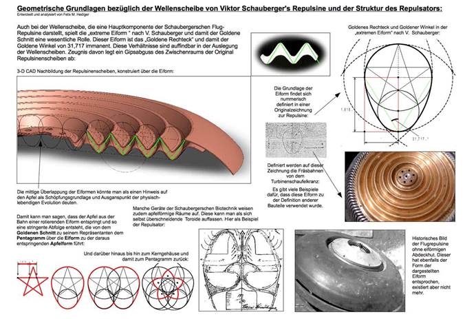 Kan een afbeelding zijn van ruimte en de tekst 'Geometrische Grundlagen Hauptkomponente der Schaubergerschen Flug- damit Goldene Eiform Goldene Rechteck" damit mmanent. Diese Verhltnissesi auffindbar uslegung Zeugnis Gipsabguss Nachbildung der Struktur des Repulsators: ber Eiform: Goldenes Rechteck Goldener Winkel der nach Schauberger: Die Grundlage Elform Repulsine: Eiformen 11,717..* werden auf einen physisch- Manche Gerte Rumeuf der Schaubergerschen Biotechnik Turbinenschaufelkranz dem Repulsator: Apfelform fhrt: zu Hier Bauteile verwendet wurde. Beispiel darber hinaus zum Kerngehuşe und entagramm zuruck: Flugrepulsine AbdeckutDe dargestelliten nicht'