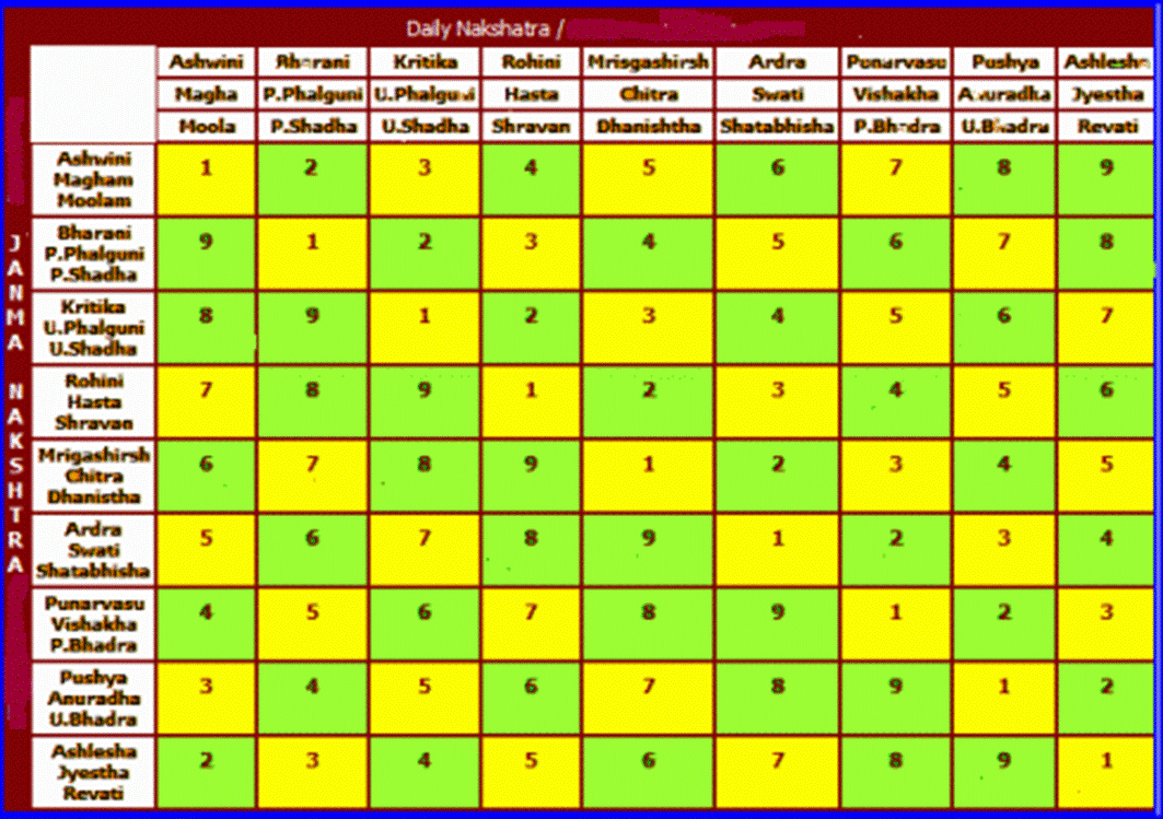 https://vijayalur.files.wordpress.com/2011/10/tarabala-chakra.gif?w=490