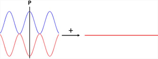 Interference | Optical Profilometer Training