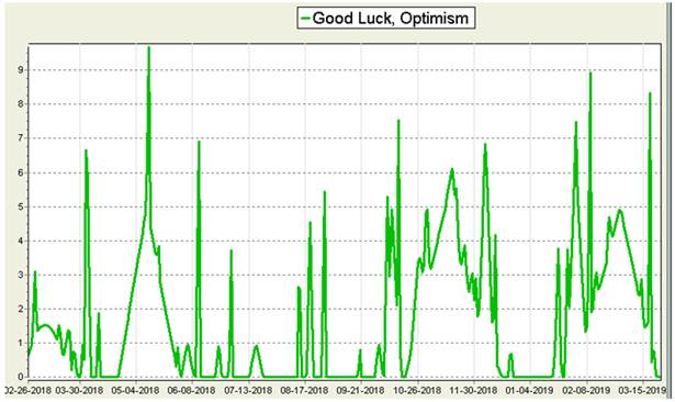 Chart

Description automatically generated