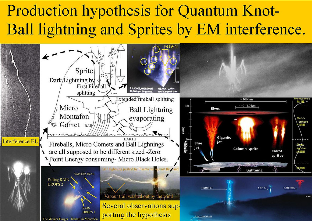 Image result for sprites ball lightning