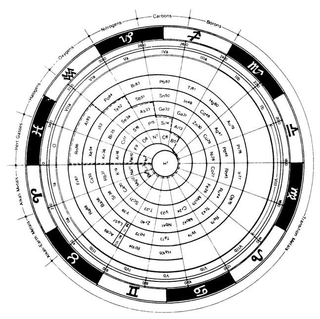 http://www.atmann.net/images/periodic-table-atm.jpg