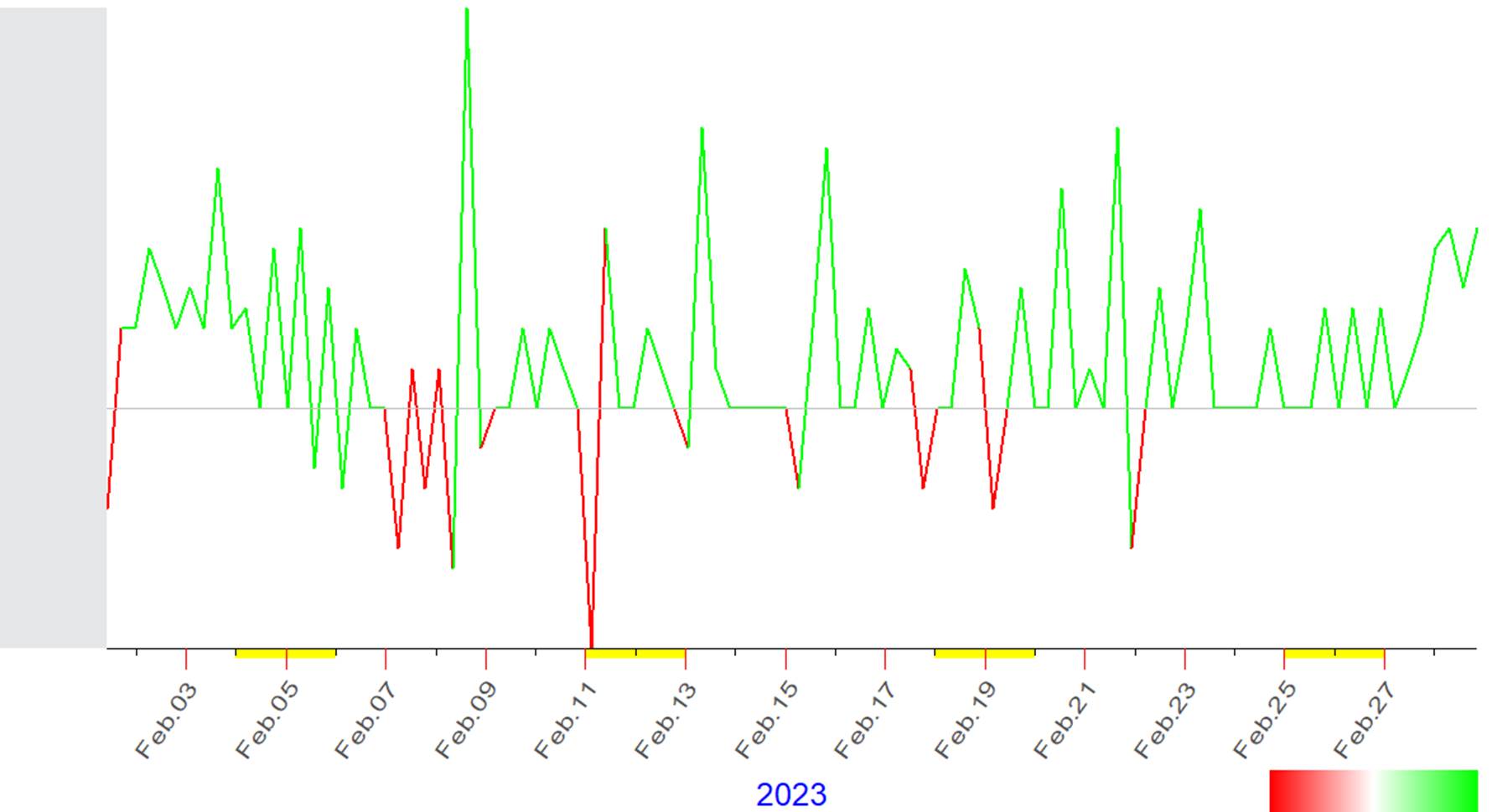 Chart, line chart

Description automatically generated