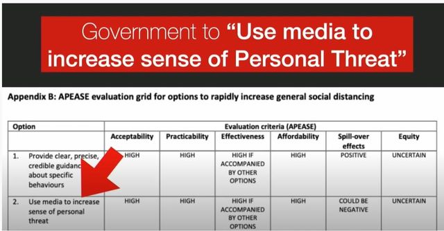 Image may contain: text that says 'Government to "Use media to increase sense of Personal Threat" Appendix B: APEASE evaluation grid for options Option rapidly increase general social distancing Acceptability Practicability Provide clear precise, credible guidano about specific behaviours Evaluation criteria (APEASE) Effectiveness Affordability HIGH Spill over effects POSITIVE POSITIVE HIGHI ACCOMPANIED OTHER OPTIONS Equity media increase sense personal threat HIGH UNCERTAIN HIGH HIGH HIGHI ACCOMPANIED OTHER OPTIONS COULDBE NEGATIVE UNCERTAIN'