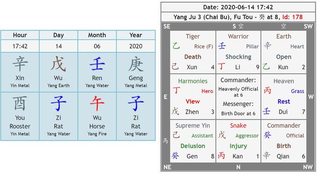 Image may contain: text that says 'Hour Day 17:42 Month Yang Ju Date: 2020-06-14 17:42 (Chai Bu), Fu 类at8,l0 06 Year 2020 Xin Metal SW Wu Tiger Rice Death Xun Earth Warrior Pillar Shocking 玉 Ren Water Geng Open Kun Harmonies 子 Commander: You Rooster Metal Rat Heaven 子 View Wu Horse Yang Grass 戊 Zhen at6 Messenger: Birth Door at6 Rat Yang Water Rest Dui Supreme Yin Snake Assistant Commander ressor Delusion Gen NE Injury Kan Official Birth Qian NW'