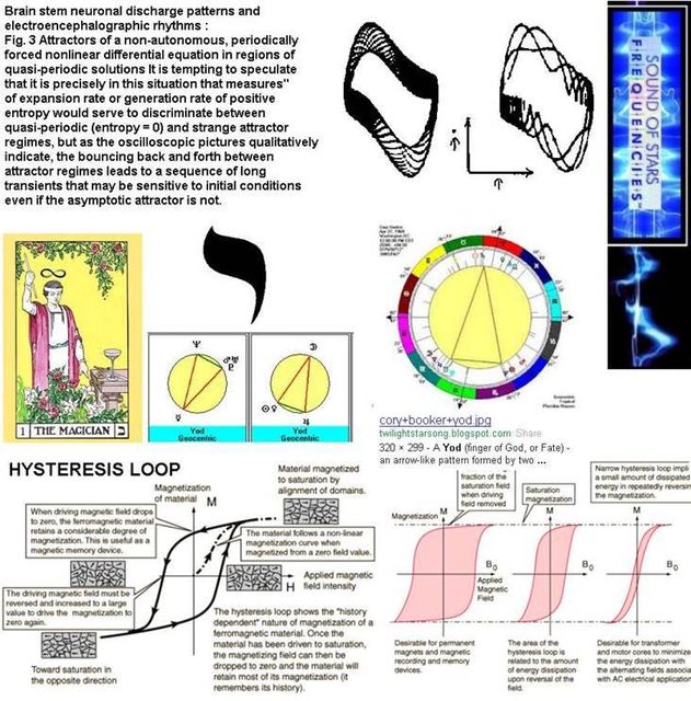 Image may contain: text that says 'Brain stem Fig. Attractors solutions patterns and hythms non-autonomous periodically equation regions tempting speculate that expansion ofpositive would discriminate between (entropy and attractor oscilloscopic pictures qualitatively back attractor egimes leads sequence transients sensitive initial conditions even fthe asymptotic attractor ot.. SOUND OF STARS THEMACICIAN 9 Gedcentnc cony+booker+yodipg HYSTERESIS LOOP Magnetization ofmaterial M Material magnefized 320 Yod arrow-like Fate) two fractionf.m Magnetization value. Toward saturasion opposite direcbion'