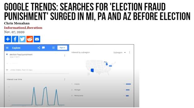 Image may contain: text that says 'GOOGLE TRENDS: SEARCHES FOR 'ELECTION FRAUD PUNISHMENT SURGED IN MI, PA AND AZ BEFORE ELECTION Chris Menahan InformationLiberation Nov. 07, 2020 Explore election fraud punishment Sign.in +S interest subregion ast30days Subregion interest time Mictigan Pennayvana'