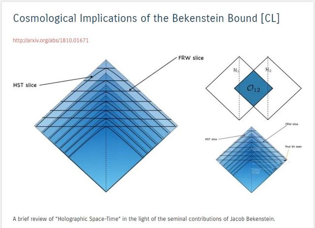 Image may contain: text that says 'http://axiv.rg/abs/1810.01671 Cosmological Implications of the the Bekenstein Bound [CL] HST slice FRW slice 012 Snelbhscm brief review of "Holographic Space Time" in the light of the seminal contributions of Jacob Bekenstein.'