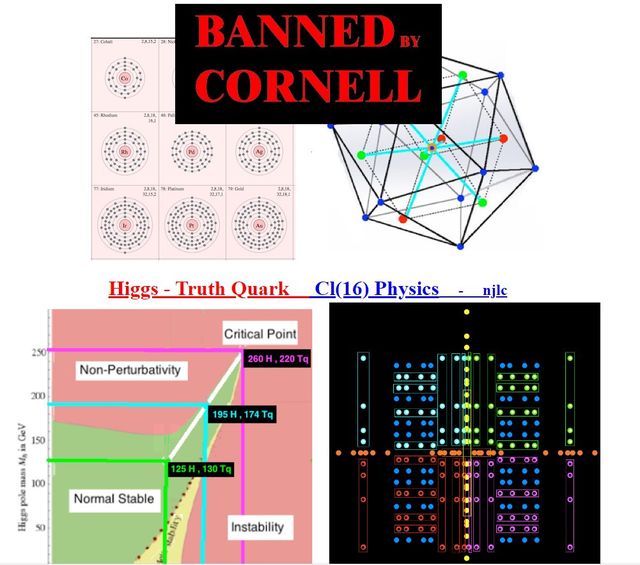 Image may contain: ‎text that says '‎BANNED CORNELL Higgs Truth Quark 250 C(1)Phycs عازn C1(16) Physic Critical Point Non- -Perturbativity 260H 220Tq 30 50 195H, 100 125H, 130Tq Normal Stable Instability‎'‎