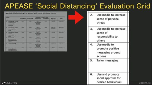 Image may contain: text that says 'APEASE Social Distancing' Evaluation Grid Use media to increase sense of personal threat Use media to increase sense responsibility to others Use media promote positive messaging around actions Tailor messaging KCOLUMN Use and promote social approval for desired behaviours ukcolumn.org'