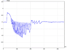 https://upload.wikimedia.org/wikipedia/commons/thumb/a/ac/BZ_voltage_plot.png/220px-BZ_voltage_plot.png