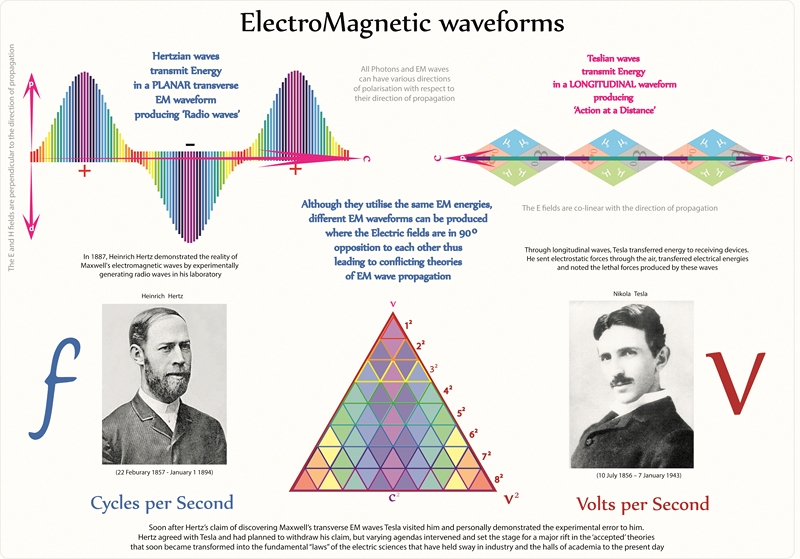 https://jmag0904.files.wordpress.com/2013/05/teslavshertz.jpg