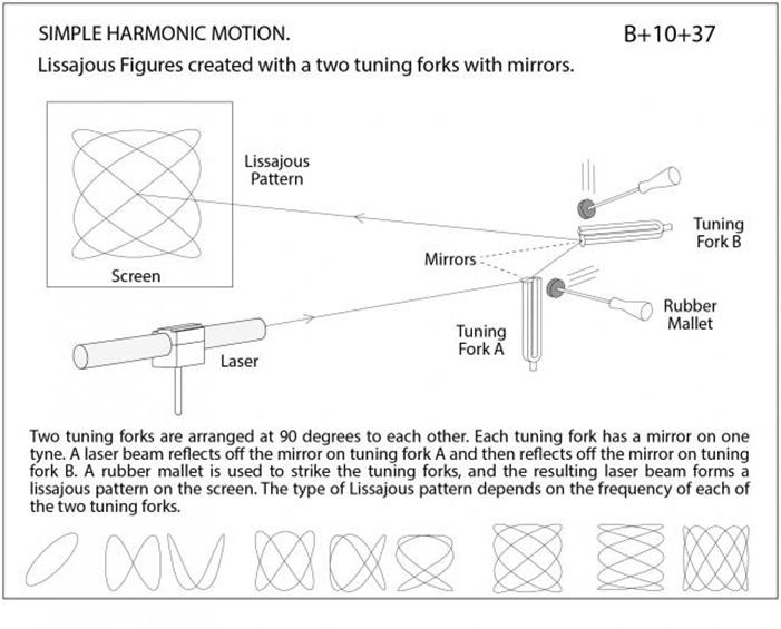 http://berkeleyphysicsdemos.net/sites/default/files/styles/large/public/B%2B10%2B37.jpg?itok=EtuUlSie