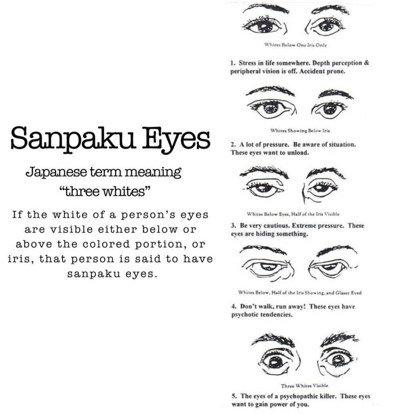 Sanpaku Eyes. | Chinese face reading, Eye meaning, Japanese eyes