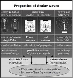 overview of the attribution of scalar waves. | Download Scientific Diagram